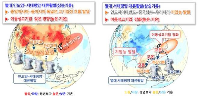 3월(왼쪽)과 4~5월(오른쪽) 고온 기압계 모식도. [연합뉴스 자료사진]