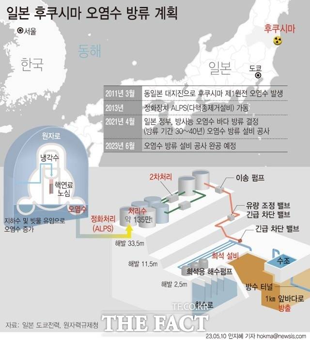 일본 후쿠시마 오염수 방류 계획./뉴시스 제공