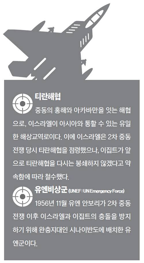 이스라엘 정보력