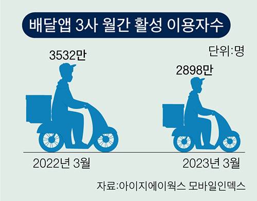 그래픽=이정권 기자 gaga@joongang.co.kr