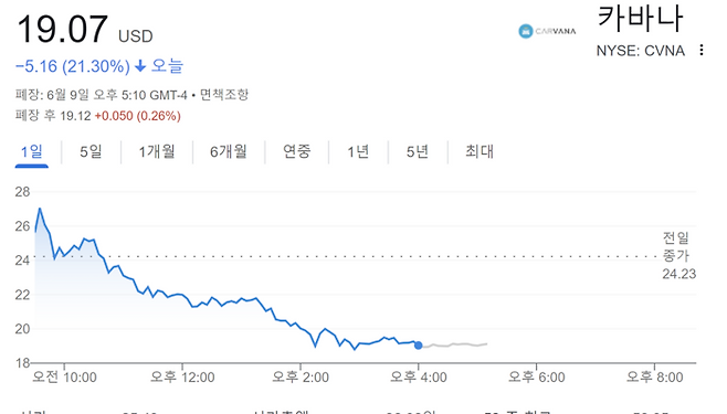 9일 카바나 주가