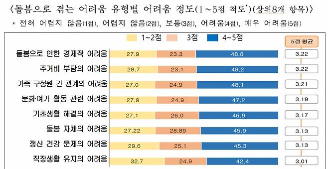 /사진제공=서울시