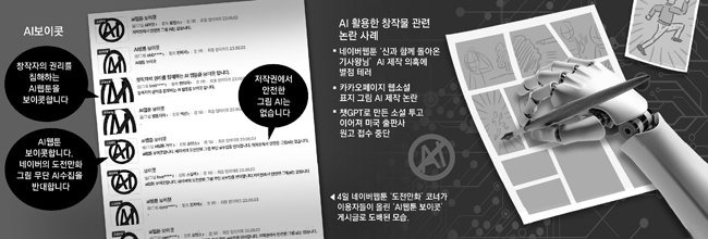 최근 발생한 ‘AI(인공지능) 웹툰 보이콧’과 그간 AI를 활용한 창작물 관련 논란 사례. [동아DB]