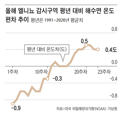 그래픽 = 김의균