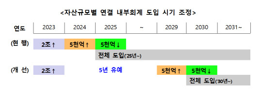 금융위원회 제공