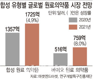 (그래픽=이데일리 김일환 기자)