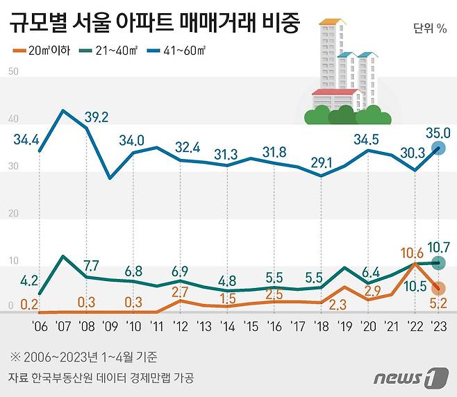 ⓒ News1 김지영 디자이너