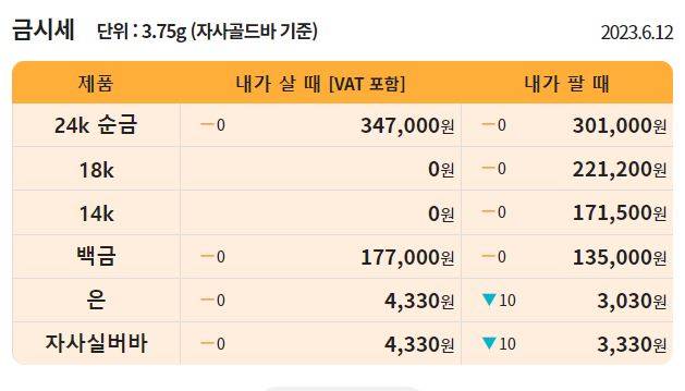 오늘의 금값시세 ©한국표준금거래소 (현재 금값 골드바, 24K, 18K, 14K)