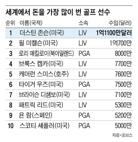 그래픽=조선디자인랩 이연주