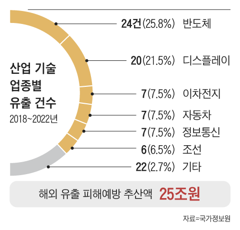 그래픽=김성규