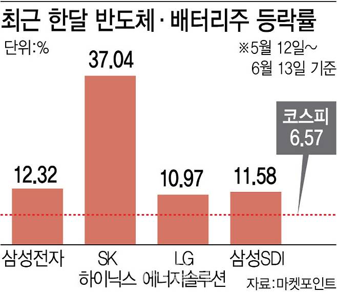 [이데일리 김정훈 기자]