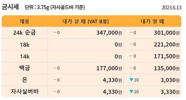 오늘의 금값시세 ©한국표준금거래소 (현재 금값 골드바, 24K, 18K, 14K)