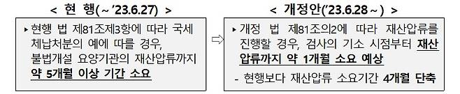 출처: 보건복지부