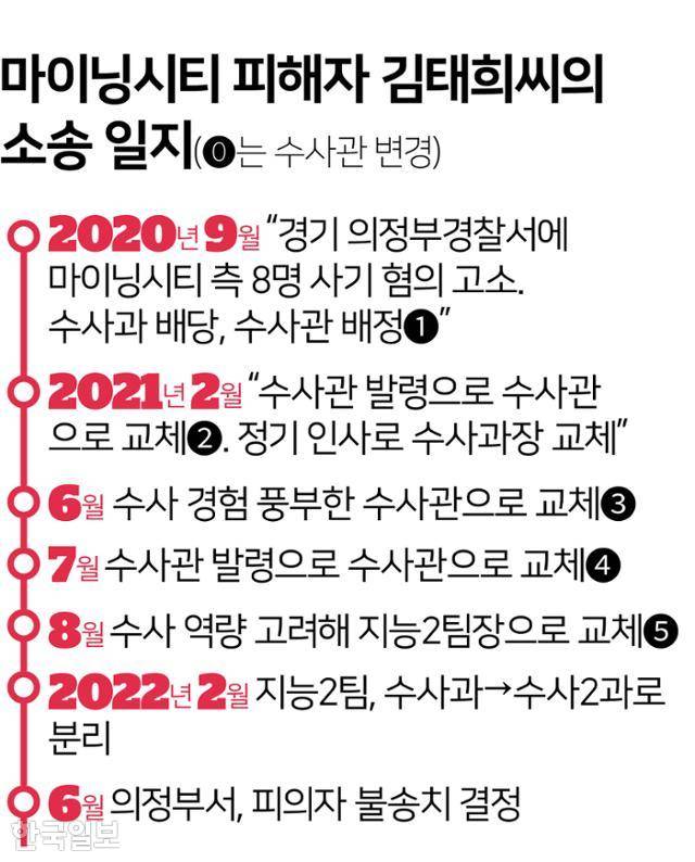 그래픽 = 김문중 기자