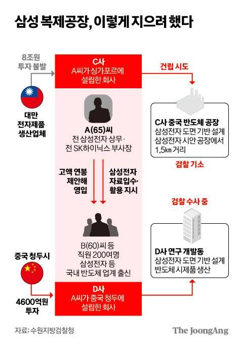 김영희 디자이너