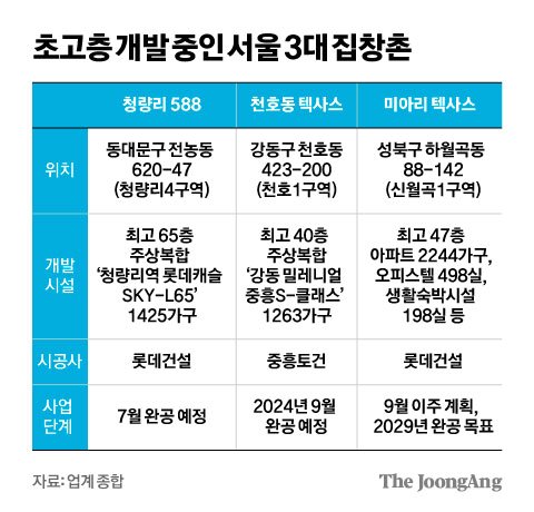 김영희 디자이너