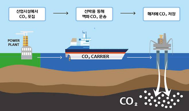 액화 이산화탄소 운반선 개념도 (사진=현대미포조선)