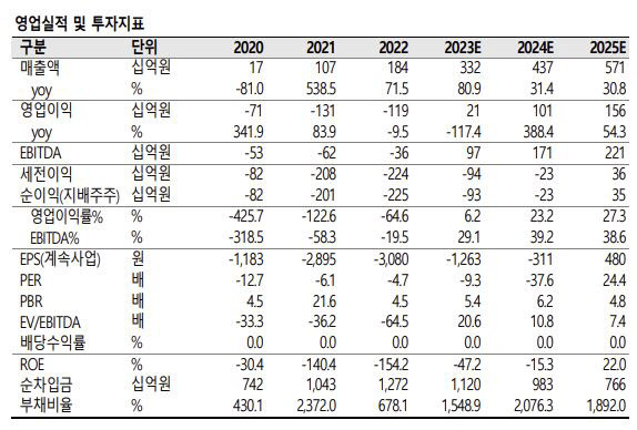 (사진=SK증권)