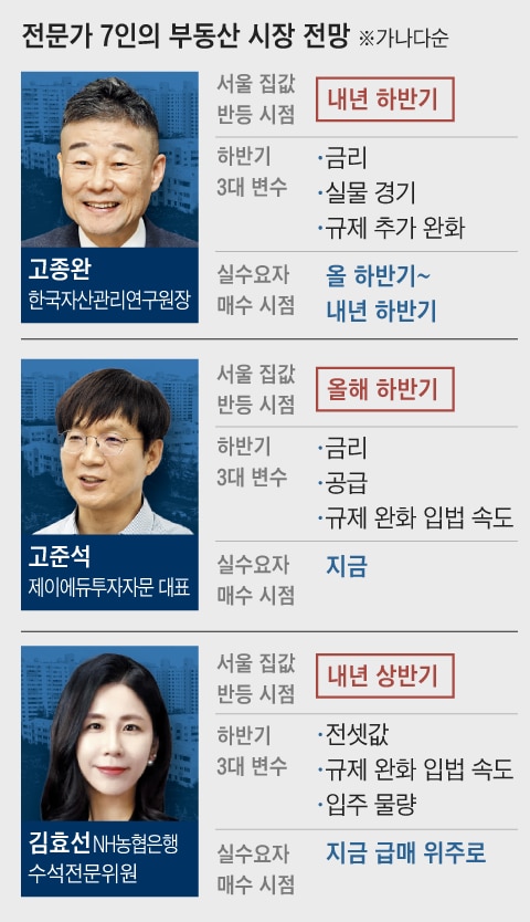 그래픽=박상훈