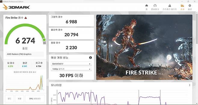 3D마크:파이어 스트라이크 결과, GTX1050 모바일보다 높은 성능을 갖춤이 확인됐다. 출처=IT동아