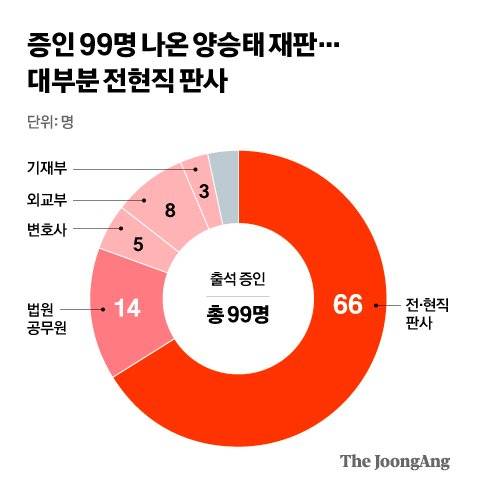 차준홍 기자