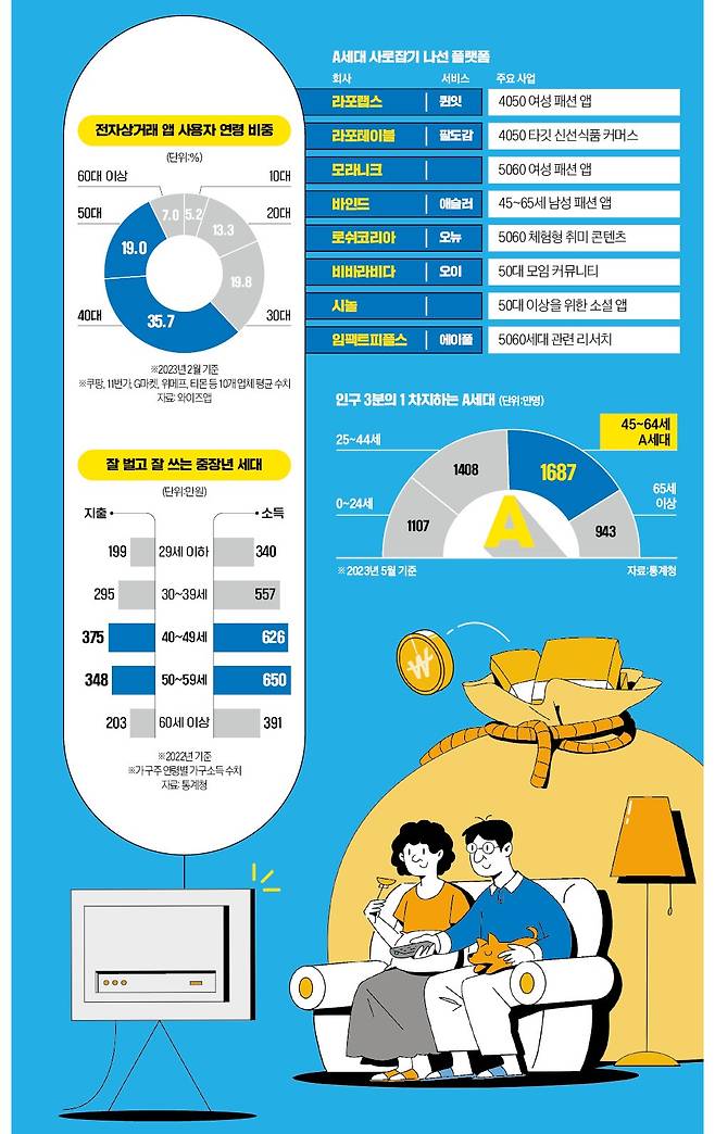 그래픽=김선우 기자