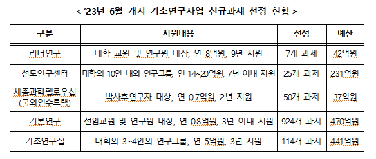 과학기술정보통신부 제공