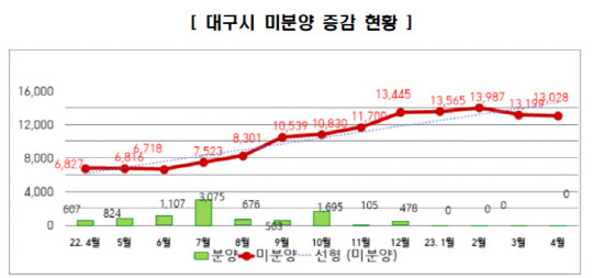 출처 대구시