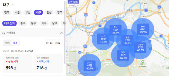 6월 14일 기준 한달간 대구 전체 전세 실거래건 통계. 출처 호갱노노