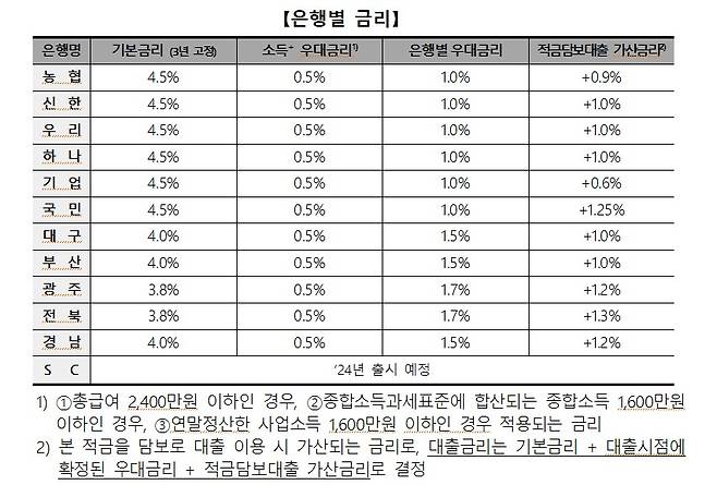 사진=은행연합회