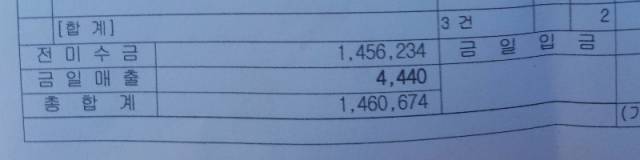 퇴촌 토마토 축제 야시장에서 영업하는 대박이네 주인 A가 내보인 거래명세서 중 일부. 이날 미수금만 140만원이 넘는다. 사진 = 손대선 기자
