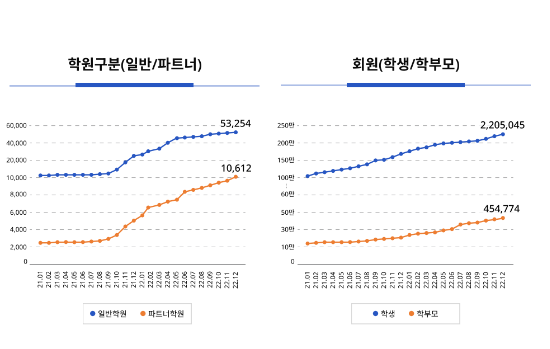 (공부선배 제공)