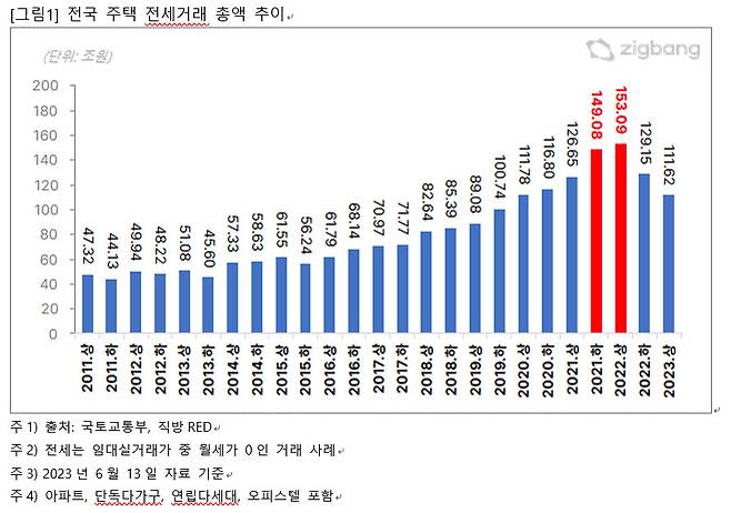 [직방 제공]