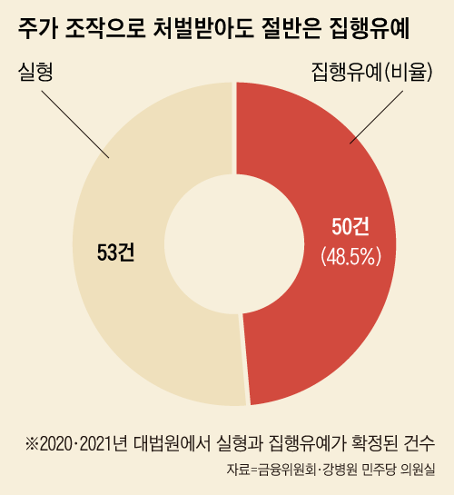 그래픽=김현국