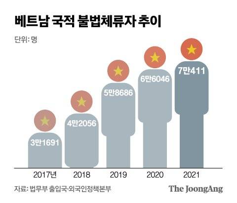 그래픽=신재민 기자 shin.jaemin@joongang.co.kr