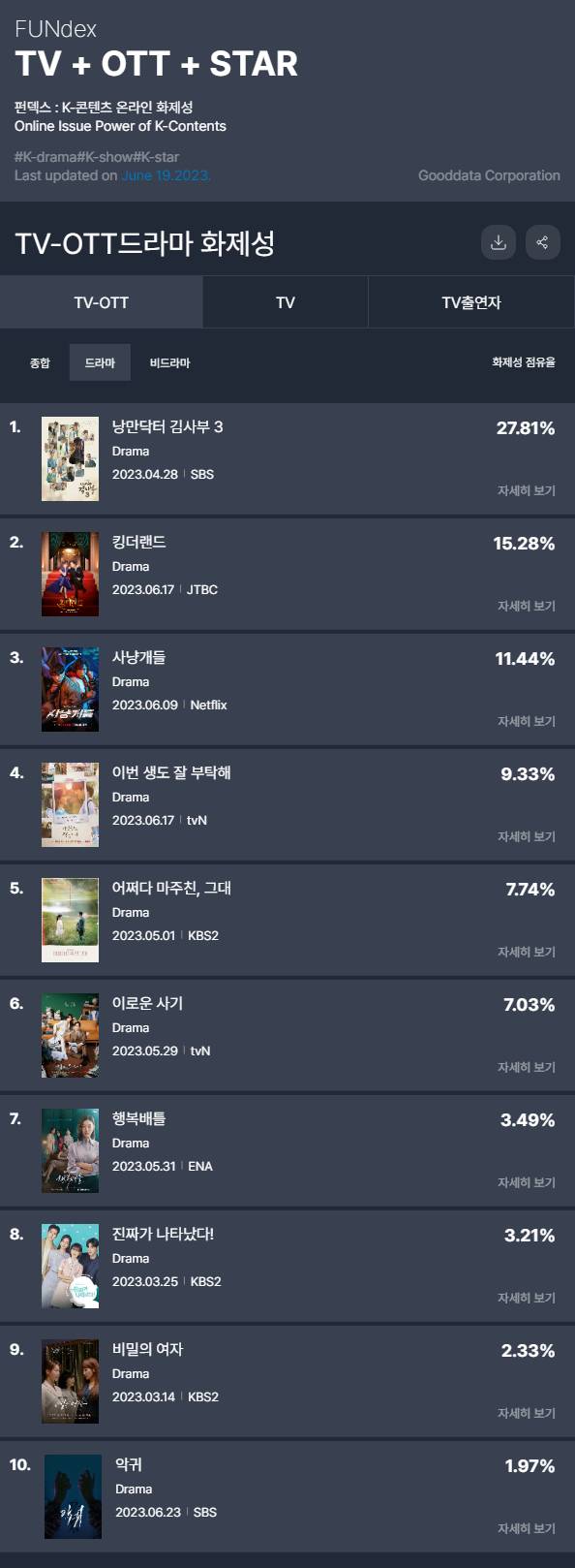 /사진제공=펀덱스