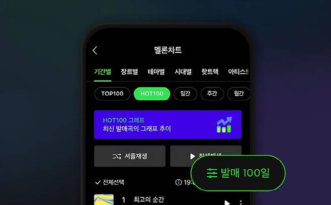 (사진=멜론)
