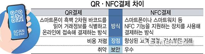 QR·NFC결제 차이