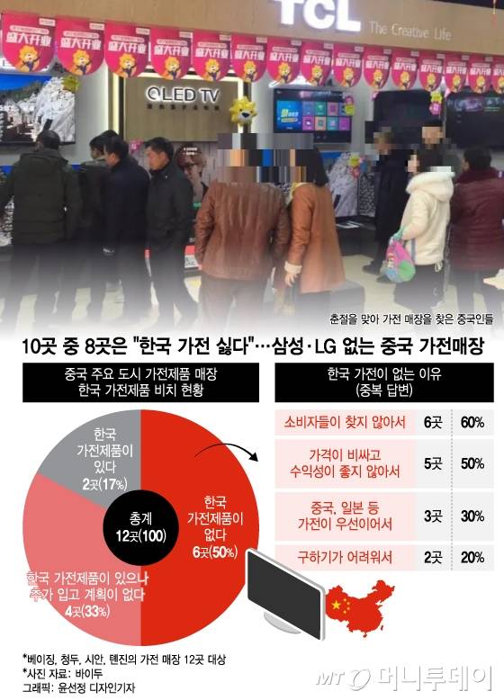 /사진 = 윤선정 디자인기자