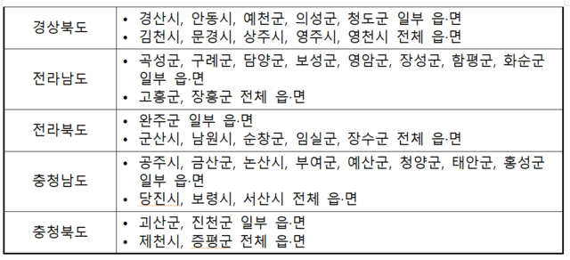 과학기술정보통신부