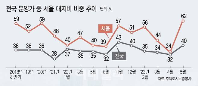 [그래픽=이데일리 김일환 기자]