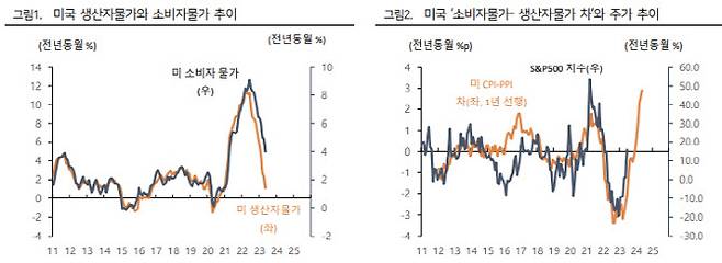 (사진=하이투자증권)