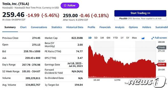 테슬라 일일 주가 추이 - 야후 파이낸스 갈무리