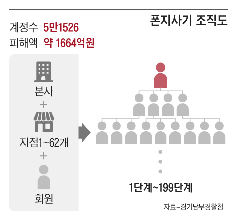 그래픽=조선디자인랩 한유진