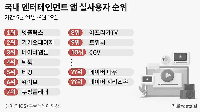 그래픽=손민균