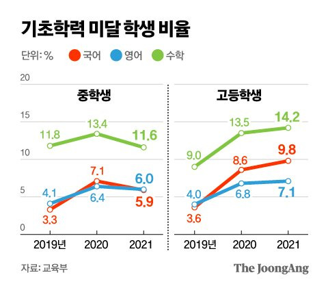 그래픽=김영옥 기자 yesok@joongang.co.kr