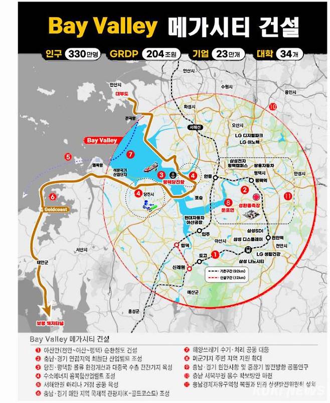 베이밸리 메가시티 건설 사업 계획도. 