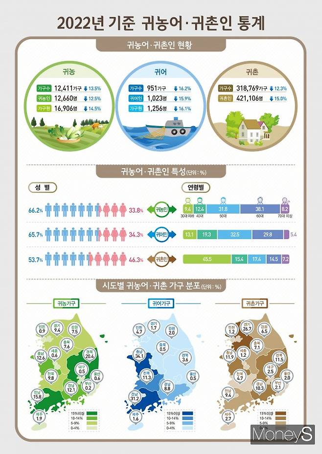 /사진=통계청 제공.