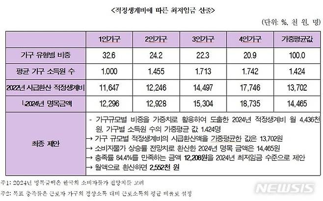 [세종=뉴시스]