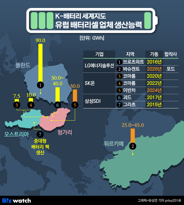 K배터리 셀 업체 유럽 생산공장 지도 /그래픽=유상연 기자 prtsy201@